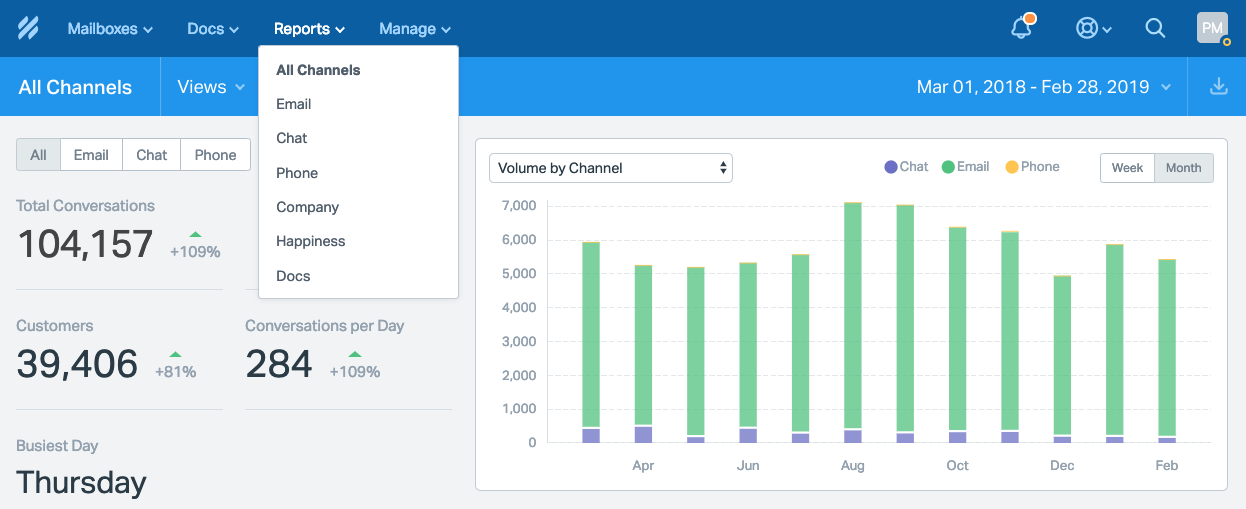 Release Notes: Channel-Based Reports Are Rolling Out!