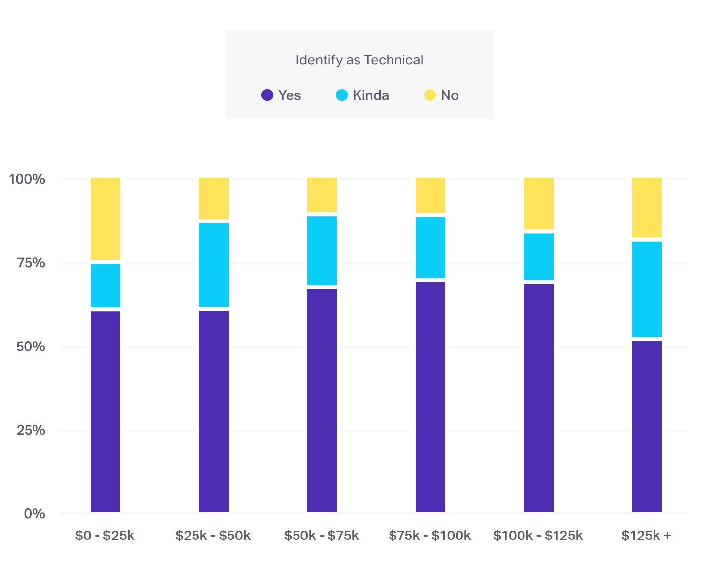 17 Technical Support Specialist Average Salary Average Salary Blog