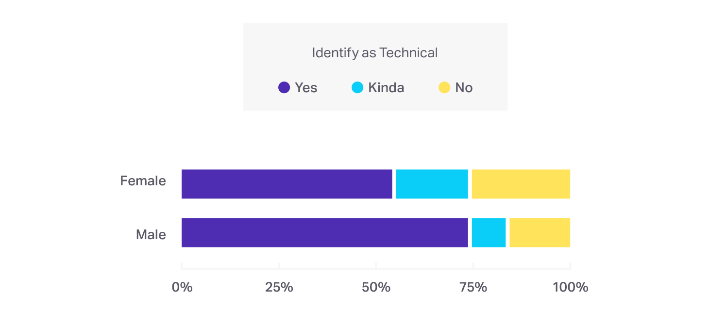 2017 Customer Support Salary Study