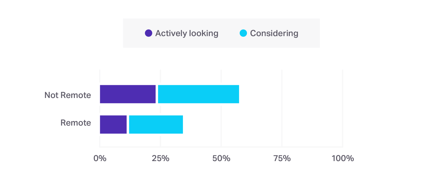 2017 Customer Support Salary Study